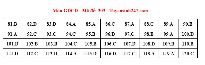 Gợi ý đáp án môn Giáo dục công dân gdcd.JPG