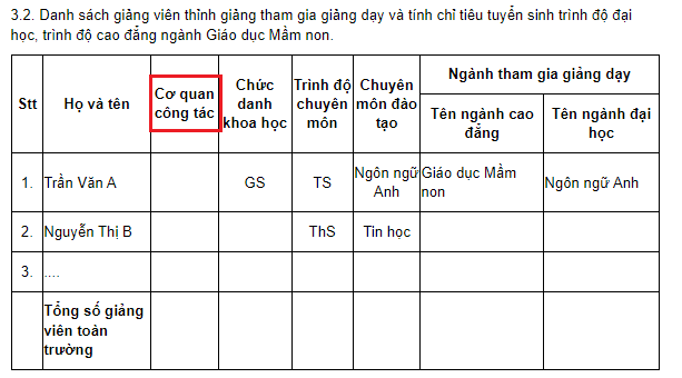 Quy định kê khai thông tin về giảng viên thỉnh giảng, theo Thông tư 08. Ảnh chụp màn hình giảng viên.png
