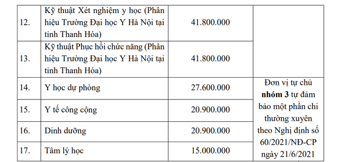 Dự kiến mức thu học phí năm học 2024-2025 của Trường Đại học Y Hà Nội ok3.png