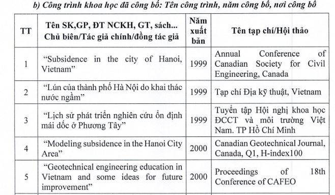 Một số công trình khoa học do Giáo sư Trịnh Minh Thụ đã thực hiện. Ảnh chụp màn hình thaythu3.JPG