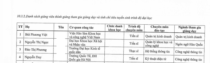Thông tin về giảng viên được cập nhật tại Đề án tuyển sinh mới oki1.png
