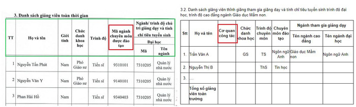 Danh sách giảng viên thỉnh giảng của Học viện Cán bộ Thành phố Hồ Chí Minh chưa có thông tin về cơ quan công tác của giảng viên thỉnh giảng. Ảnh chụp màn hình Đề án tuyển sinh của Học viện Cán bộ Thành phố Hồ Chí Minh (bên trái) và mẫu yêu cầu kê khai tại Thông tư 08 (bên phải) anh-2.JPG