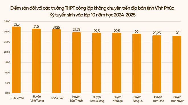 Biểu đồ: MC cover tạp chí (1).png