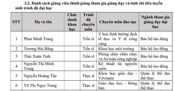 Danh sách giảng viên thỉnh giảng của Trường Đại học Tôn Đức Thắng chưa có thông tin về cơ quan công tác của giảng viên thỉnh giảng. Ảnh chụp màn hình anh2.JPG