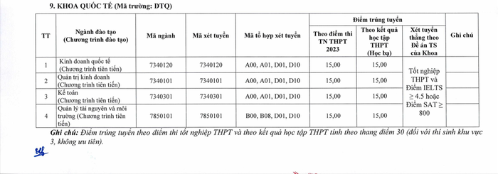 Điểm trúng tuyển Khoa Quốc tế. Ảnh chụp màn hình. Điểm trúng tuyển Khoa Quốc tế. Ảnh chụp màn hình.