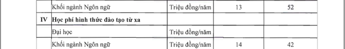 Học phí của sinh viên đại học năm 2018-2019 (Ảnh chụp màn hình). Học phí của sinh viên đại học năm 2018-2019 (Ảnh chụp màn hình).