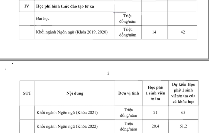 Học phí của chương trình khác, vừa học vừa làm và hình thức đào tạo từ xa năm 2022-2023 (Ảnh chụp màn hình). Học phí của chương trình khác, vừa học vừa làm và hình thức đào tạo từ xa năm 2022-2023 (Ảnh chụp màn hình).