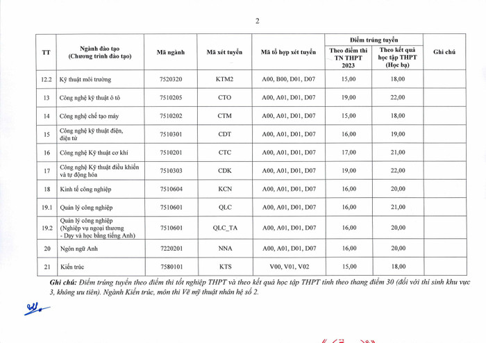 Điểm trúng tuyển Trường Đại học Kinh tế Kỹ thuật Công nghiệp Hà Nội. Ảnh chụp màn hình. Điểm trúng tuyển Trường Đại học Kinh tế Kỹ thuật Công nghiệp Hà Nội. Ảnh chụp màn hình.