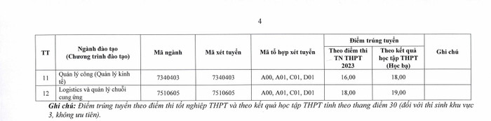 Điểm trúng tuyển Trường Đại học Kinh tế và Quản trị kinh doanh. Ảnh chụp màn hình. Điểm trúng tuyển Trường Đại học Kinh tế và Quản trị kinh doanh. Ảnh chụp màn hình.