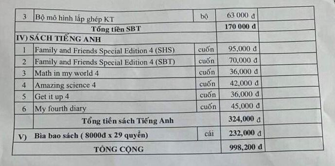 Ảnh: Phụ huynh cung cấp. Ảnh: Phụ huynh cung cấp.