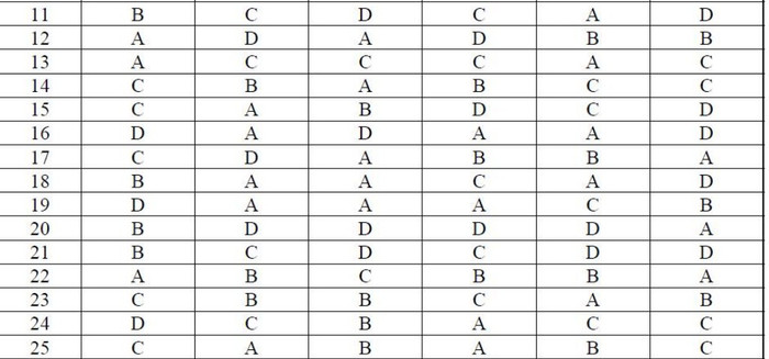 ĐÁP ÁN THI CAO ĐẲNG 2012 CỦA BỘ GIÁO DỤC: ĐÁP ÁN TIẾNG ANH KHỐI A1, D HỆ CAO ĐẲNG 2012 - ĐÁP ÁN MÔN VẬT LÍ KHỐI A, A1 HỆ CAO ĐẲNG 2012 - ĐÁP ÁN MÔN HÓA KHỐI A, B - ĐÁP ÁN MÔN TOÁN KHỐI A, A1, B, D HỆ CAO ĐẲNG 2012 - ĐÁP ÁN MÔN VĂN KHỐI C, D HỆ CAO ĐẲNG 2012 - ĐÁP ÁN TIẾNG TRUNG, PHÁP, NGA HỆ CAO ĐẲNG 2012