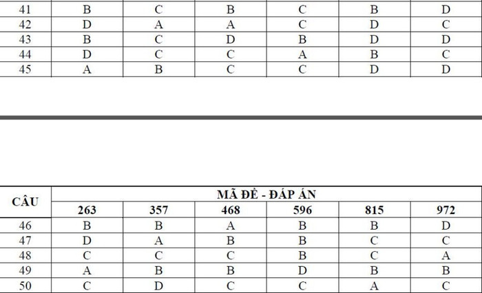 ĐÁP ÁN THI CAO ĐẲNG 2012 CỦA BỘ GIÁO DỤC: ĐÁP ÁN TIẾNG ANH KHỐI A1, D HỆ CAO ĐẲNG 2012 - ĐÁP ÁN MÔN VẬT LÍ KHỐI A, A1 HỆ CAO ĐẲNG 2012 - ĐÁP ÁN MÔN HÓA KHỐI A, B - ĐÁP ÁN MÔN TOÁN KHỐI A, A1, B, D HỆ CAO ĐẲNG 2012 - ĐÁP ÁN MÔN VĂN KHỐI C, D HỆ CAO ĐẲNG 2012 - ĐÁP ÁN TIẾNG TRUNG, PHÁP, NGA HỆ CAO ĐẲNG 2012
