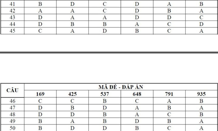 ĐÁP ÁN THI CAO ĐẲNG 2012 CỦA BỘ GIÁO DỤC: ĐÁP ÁN TIẾNG ANH KHỐI A1, D HỆ CAO ĐẲNG 2012 - ĐÁP ÁN MÔN VẬT LÍ KHỐI A, A1 HỆ CAO ĐẲNG 2012 - ĐÁP ÁN MÔN HÓA KHỐI A, B - ĐÁP ÁN MÔN TOÁN KHỐI A, A1, B, D HỆ CAO ĐẲNG 2012 - ĐÁP ÁN MÔN VĂN KHỐI C, D HỆ CAO ĐẲNG 2012 - ĐÁP ÁN TIẾNG TRUNG, PHÁP, NGA HỆ CAO ĐẲNG 2012 -ĐÁP ÁN MÔN SINH KHỐI B HỆ CAO ĐẲNG 2012