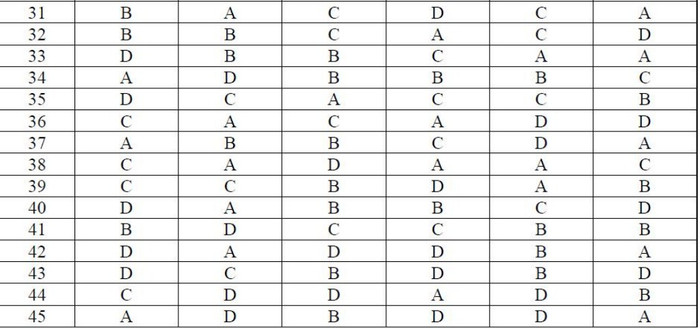 ĐÁP ÁN THI CAO ĐẲNG 2012 CỦA BỘ GIÁO DỤC: ĐÁP ÁN TIẾNG ANH KHỐI A1, D HỆ CAO ĐẲNG 2012 - ĐÁP ÁN MÔN VẬT LÍ KHỐI A, A1 HỆ CAO ĐẲNG 2012 - ĐÁP ÁN MÔN HÓA KHỐI A, B - ĐÁP ÁN MÔN TOÁN KHỐI A, A1, B, D HỆ CAO ĐẲNG 2012 - ĐÁP ÁN MÔN VĂN KHỐI C, D HỆ CAO ĐẲNG 2012 - ĐÁP ÁN TIẾNG TRUNG, PHÁP, NGA HỆ CAO ĐẲNG 2012 -ĐÁP ÁN MÔN SINH KHỐI B HỆ CAO ĐẲNG 2012