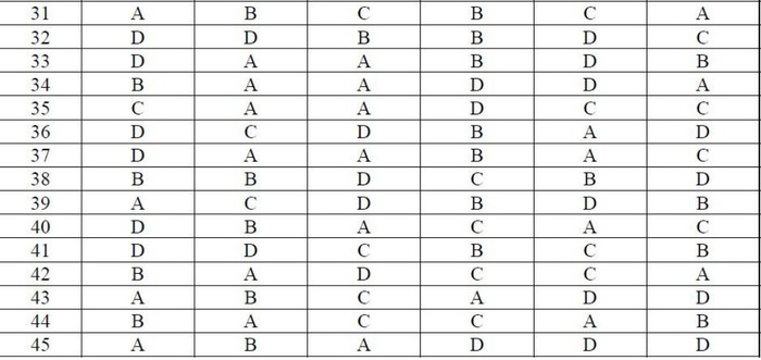 ĐÁP ÁN THI CAO ĐẲNG 2012 CỦA BỘ GIÁO DỤC: ĐÁP ÁN TIẾNG ANH KHỐI A1, D HỆ CAO ĐẲNG 2012 - ĐÁP ÁN MÔN VẬT LÍ KHỐI A, A1 HỆ CAO ĐẲNG 2012 - ĐÁP ÁN MÔN HÓA KHỐI A, B - ĐÁP ÁN MÔN TOÁN KHỐI A, A1, B, D HỆ CAO ĐẲNG 2012 - ĐÁP ÁN MÔN VĂN KHỐI C, D HỆ CAO ĐẲNG 2012 - ĐÁP ÁN TIẾNG TRUNG, PHÁP, NGA HỆ CAO ĐẲNG 2012 -ĐÁP ÁN MÔN SINH KHỐI B HỆ CAO ĐẲNG 2012