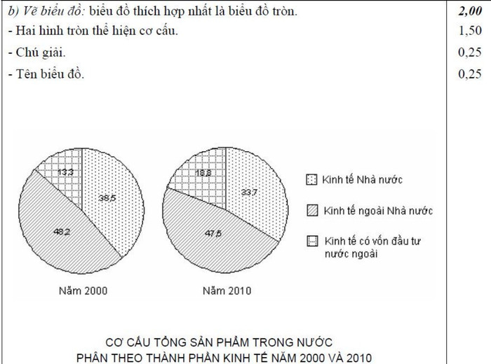 ĐÁP ÁN THI CAO ĐẲNG 2012 CỦA BỘ GIÁO DỤC: ĐÁP ÁN TIẾNG ANH KHỐI A1, D HỆ CAO ĐẲNG 2012 - ĐÁP ÁN MÔN VẬT LÍ KHỐI A, A1 HỆ CAO ĐẲNG 2012 - ĐÁP ÁN MÔN HÓA KHỐI A, B - ĐÁP ÁN MÔN TOÁN KHỐI A, A1, B, D HỆ CAO ĐẲNG 2012 - ĐÁP ÁN MÔN VĂN KHỐI C, D HỆ CAO ĐẲNG 2012 - ĐÁP ÁN TIẾNG TRUNG, PHÁP, NGA HỆ CAO ĐẲNG 2012