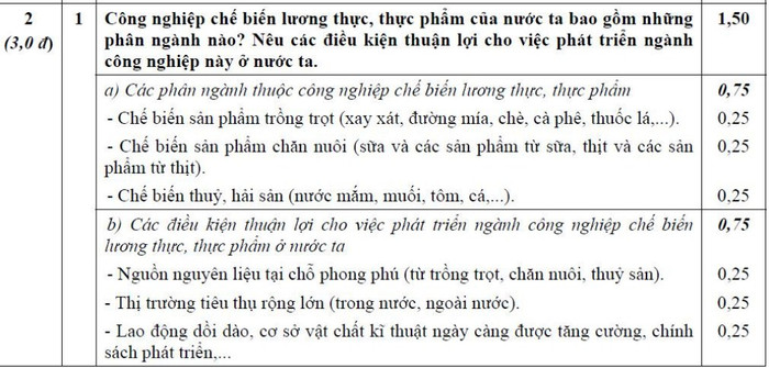 ĐÁP ÁN THI CAO ĐẲNG 2012 CỦA BỘ GIÁO DỤC: ĐÁP ÁN TIẾNG ANH KHỐI A1, D HỆ CAO ĐẲNG 2012 - ĐÁP ÁN MÔN VẬT LÍ KHỐI A, A1 HỆ CAO ĐẲNG 2012 - ĐÁP ÁN MÔN HÓA KHỐI A, B - ĐÁP ÁN MÔN TOÁN KHỐI A, A1, B, D HỆ CAO ĐẲNG 2012 - ĐÁP ÁN MÔN VĂN KHỐI C, D HỆ CAO ĐẲNG 2012 - ĐÁP ÁN TIẾNG TRUNG, PHÁP, NGA HỆ CAO ĐẲNG 2012
