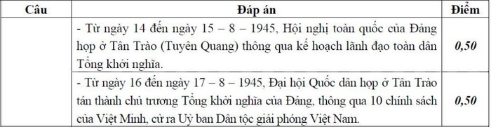 ĐÁP ÁN THI CAO ĐẲNG 2012 CỦA BỘ GIÁO DỤC: ĐÁP ÁN TIẾNG ANH KHỐI A1, D HỆ CAO ĐẲNG 2012 - ĐÁP ÁN MÔN VẬT LÍ KHỐI A, A1 HỆ CAO ĐẲNG 2012 - ĐÁP ÁN MÔN HÓA KHỐI A, B - ĐÁP ÁN MÔN TOÁN KHỐI A, A1, B, D HỆ CAO ĐẲNG 2012 - ĐÁP ÁN MÔN VĂN KHỐI C, D HỆ CAO ĐẲNG 2012 - ĐÁP ÁN TIẾNG TRUNG, PHÁP, NGA HỆ CAO ĐẲNG 2012