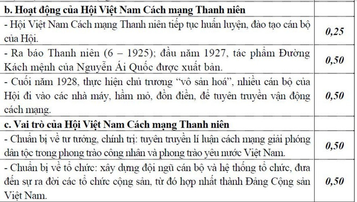 ĐÁP ÁN THI CAO ĐẲNG 2012 CỦA BỘ GIÁO DỤC: ĐÁP ÁN TIẾNG ANH KHỐI A1, D HỆ CAO ĐẲNG 2012 - ĐÁP ÁN MÔN VẬT LÍ KHỐI A, A1 HỆ CAO ĐẲNG 2012 - ĐÁP ÁN MÔN HÓA KHỐI A, B - ĐÁP ÁN MÔN TOÁN KHỐI A, A1, B, D HỆ CAO ĐẲNG 2012 - ĐÁP ÁN MÔN VĂN KHỐI C, D HỆ CAO ĐẲNG 2012 - ĐÁP ÁN TIẾNG TRUNG, PHÁP, NGA HỆ CAO ĐẲNG 2012