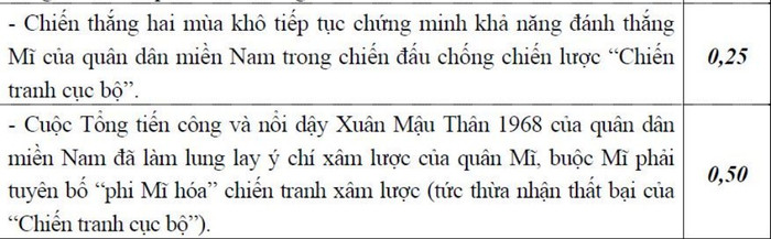 ĐÁP ÁN THI CAO ĐẲNG 2012 CỦA BỘ GIÁO DỤC: ĐÁP ÁN TIẾNG ANH KHỐI A1, D HỆ CAO ĐẲNG 2012 - ĐÁP ÁN MÔN VẬT LÍ KHỐI A, A1 HỆ CAO ĐẲNG 2012 - ĐÁP ÁN MÔN HÓA KHỐI A, B - ĐÁP ÁN MÔN TOÁN KHỐI A, A1, B, D HỆ CAO ĐẲNG 2012 - ĐÁP ÁN MÔN VĂN KHỐI C, D HỆ CAO ĐẲNG 2012 - ĐÁP ÁN TIẾNG TRUNG, PHÁP, NGA HỆ CAO ĐẲNG 2012