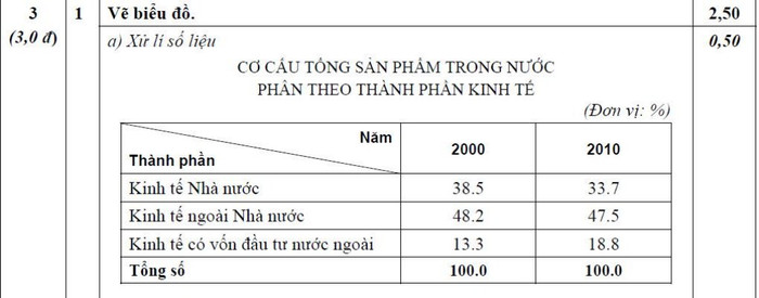 ĐÁP ÁN THI CAO ĐẲNG 2012 CỦA BỘ GIÁO DỤC: ĐÁP ÁN TIẾNG ANH KHỐI A1, D HỆ CAO ĐẲNG 2012 - ĐÁP ÁN MÔN VẬT LÍ KHỐI A, A1 HỆ CAO ĐẲNG 2012 - ĐÁP ÁN MÔN HÓA KHỐI A, B - ĐÁP ÁN MÔN TOÁN KHỐI A, A1, B, D HỆ CAO ĐẲNG 2012 - ĐÁP ÁN MÔN VĂN KHỐI C, D HỆ CAO ĐẲNG 2012 - ĐÁP ÁN TIẾNG TRUNG, PHÁP, NGA HỆ CAO ĐẲNG 2012