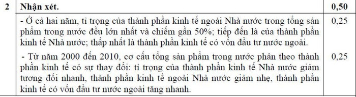 ĐÁP ÁN THI CAO ĐẲNG 2012 CỦA BỘ GIÁO DỤC: ĐÁP ÁN TIẾNG ANH KHỐI A1, D HỆ CAO ĐẲNG 2012 - ĐÁP ÁN MÔN VẬT LÍ KHỐI A, A1 HỆ CAO ĐẲNG 2012 - ĐÁP ÁN MÔN HÓA KHỐI A, B - ĐÁP ÁN MÔN TOÁN KHỐI A, A1, B, D HỆ CAO ĐẲNG 2012 - ĐÁP ÁN MÔN VĂN KHỐI C, D HỆ CAO ĐẲNG 2012 - ĐÁP ÁN TIẾNG TRUNG, PHÁP, NGA HỆ CAO ĐẲNG 2012