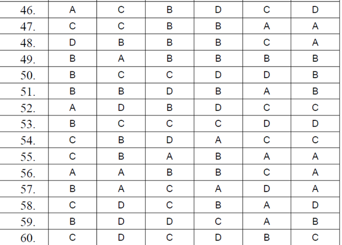 BẤM VÀO ĐÂY XEM ĐÁP ÁN CHÍNH THỨC TOÁN, VĂN KHỐI D CỦA BỘ GIÁO DỤC