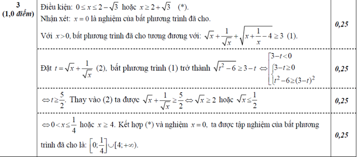BẤM VÀO ĐÂY XEM ĐÁP ÁN CHÍNH THỨC TOÁN, VĂN KHỐI D CỦA BỘ GIÁO DỤC