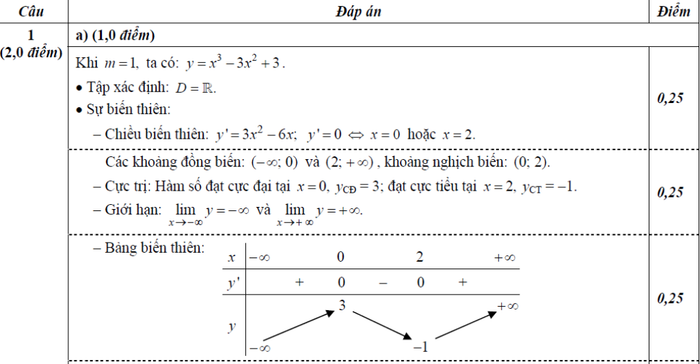 BẤM VÀO ĐÂY XEM ĐÁP ÁN CHÍNH THỨC TOÁN, VĂN KHỐI D CỦA BỘ GIÁO DỤC