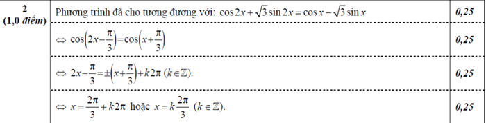 BẤM VÀO ĐÂY XEM ĐÁP ÁN CHÍNH THỨC TOÁN, VĂN KHỐI D CỦA BỘ GIÁO DỤC