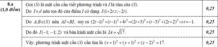 BẤM VÀO ĐÂY XEM ĐÁP ÁN CHÍNH THỨC TOÁN, VĂN KHỐI D CỦA BỘ GIÁO DỤC