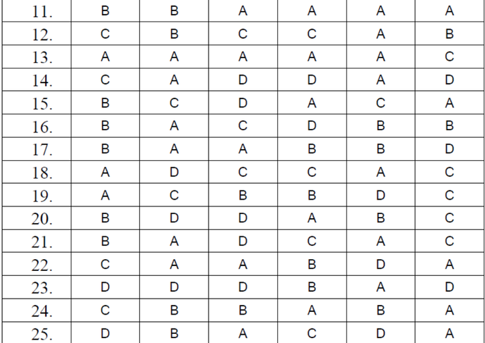 BẤM VÀO ĐÂY XEM ĐÁP ÁN CHÍNH THỨC TOÁN, VĂN KHỐI D CỦA BỘ GIÁO DỤC