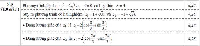 BẤM VÀO ĐÂY XEM ĐÁP ÁN CHÍNH THỨC TOÁN, VĂN KHỐI D CỦA BỘ GIÁO DỤC