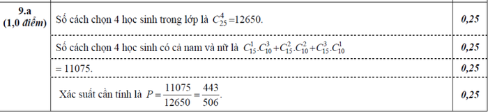 BẤM VÀO ĐÂY XEM ĐÁP ÁN CHÍNH THỨC TOÁN, VĂN KHỐI D CỦA BỘ GIÁO DỤC