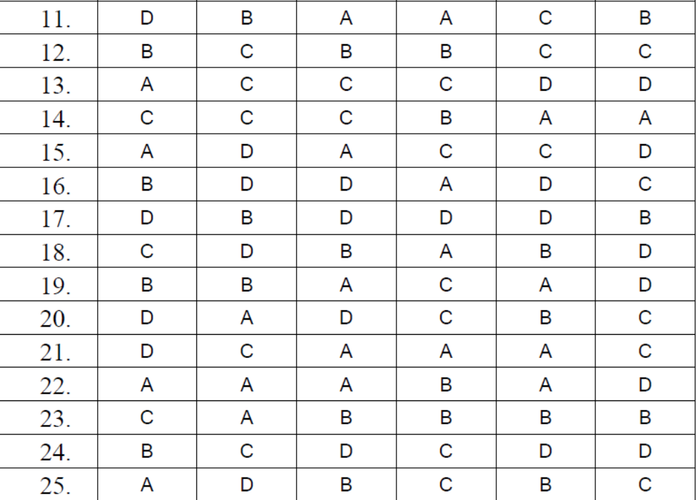 BẤM VÀO ĐÂY XEM ĐÁP ÁN CHÍNH THỨC TOÁN, VĂN KHỐI D CỦA BỘ GIÁO DỤC