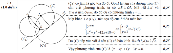 BẤM VÀO ĐÂY XEM ĐÁP ÁN CHÍNH THỨC TOÁN, VĂN KHỐI D CỦA BỘ GIÁO DỤC