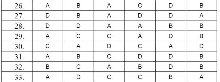 BẤM VÀO ĐÂY XEM ĐÁP ÁN CHÍNH THỨC TOÁN, VĂN KHỐI D CỦA BỘ GIÁO DỤC
