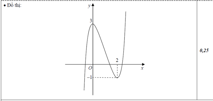 BẤM VÀO ĐÂY XEM ĐÁP ÁN CHÍNH THỨC TOÁN, VĂN KHỐI D CỦA BỘ GIÁO DỤC