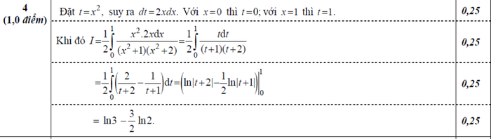 BẤM VÀO ĐÂY XEM ĐÁP ÁN CHÍNH THỨC TOÁN, VĂN KHỐI D CỦA BỘ GIÁO DỤC