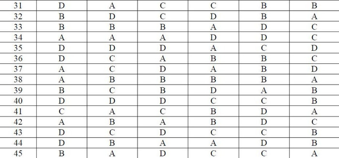 ĐÁP ÁN THI CAO ĐẲNG 2012 CỦA BỘ GIÁO DỤC: ĐÁP ÁN TIẾNG ANH KHỐI A1, D HỆ CAO ĐẲNG 2012 - ĐÁP ÁN MÔN VẬT LÍ KHỐI A, A1 HỆ CAO ĐẲNG 2012 - ĐÁP ÁN MÔN HÓA KHỐI A, B - ĐÁP ÁN MÔN TOÁN KHỐI A, A1, B, D HỆ CAO ĐẲNG 2012 - ĐÁP ÁN MÔN VĂN KHỐI C, D HỆ CAO ĐẲNG 2012 - ĐÁP ÁN TIẾNG TRUNG, PHÁP, NGA HỆ CAO ĐẲNG 2012 -ĐÁP ÁN MÔN SINH KHỐI B HỆ CAO ĐẲNG 2012