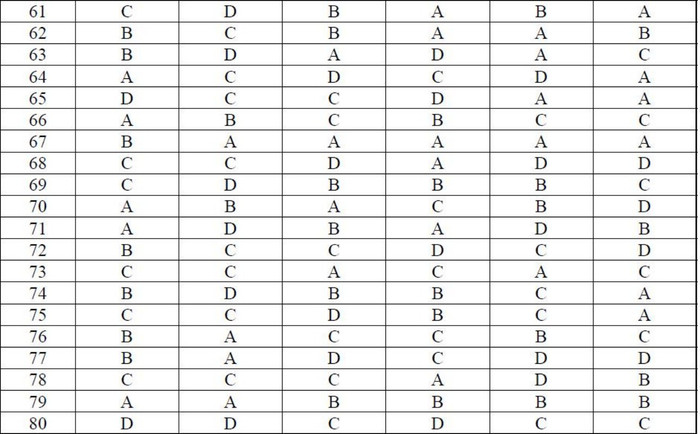 ĐÁP ÁN THI CAO ĐẲNG 2012 CỦA BỘ GIÁO DỤC: ĐÁP ÁN TIẾNG ANH KHỐI A1, D HỆ CAO ĐẲNG 2012 - ĐÁP ÁN MÔN VẬT LÍ KHỐI A, A1 HỆ CAO ĐẲNG 2012 - ĐÁP ÁN MÔN HÓA KHỐI A, B - ĐÁP ÁN MÔN TOÁN KHỐI A, A1, B, D HỆ CAO ĐẲNG 2012 - ĐÁP ÁN MÔN VĂN KHỐI C, D HỆ CAO ĐẲNG 2012 - ĐÁP ÁN TIẾNG TRUNG, PHÁP, NGA HỆ CAO ĐẲNG 2012 -ĐÁP ÁN MÔN SINH KHỐI B HỆ CAO ĐẲNG 2012