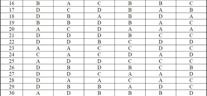 ĐÁP ÁN THI CAO ĐẲNG 2012 CỦA BỘ GIÁO DỤC: ĐÁP ÁN TIẾNG ANH KHỐI A1, D HỆ CAO ĐẲNG 2012 - ĐÁP ÁN MÔN VẬT LÍ KHỐI A, A1 HỆ CAO ĐẲNG 2012 - ĐÁP ÁN MÔN HÓA KHỐI A, B - ĐÁP ÁN MÔN TOÁN KHỐI A, A1, B, D HỆ CAO ĐẲNG 2012 - ĐÁP ÁN MÔN VĂN KHỐI C, D HỆ CAO ĐẲNG 2012 - ĐÁP ÁN TIẾNG TRUNG, PHÁP, NGA HỆ CAO ĐẲNG 2012 -ĐÁP ÁN MÔN SINH KHỐI B HỆ CAO ĐẲNG 2012