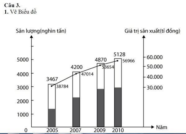 XEM ĐÁP ÁN ĐH MÔN SỬ KHỐI C 2012 - XEM ĐÁP ÁN ĐH MÔN VĂN KHỐI C 2012 XEM ĐÁP ÁN ĐH MÔN SỬ KHỐI C 2012 - XEM ĐÁP ÁN ĐH MÔN VĂN KHỐI C 2012