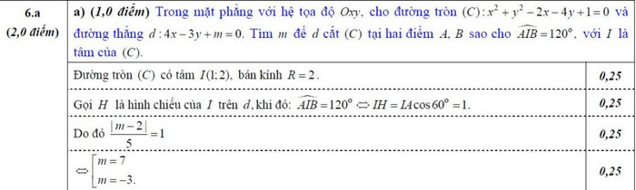 ĐÁP ÁN THI CAO ĐẲNG 2012 CỦA BỘ GIÁO DỤC: ĐÁP ÁN TIẾNG ANH KHỐI A1, D HỆ CAO ĐẲNG 2012 - ĐÁP ÁN MÔN VẬT LÍ KHỐI A, A1 HỆ CAO ĐẲNG 2012 - ĐÁP ÁN MÔN HÓA KHỐI A, B - ĐÁP ÁN MÔN TOÁN KHỐI A, A1, B, D HỆ CAO ĐẲNG 2012 - ĐÁP ÁN MÔN VĂN KHỐI C, D HỆ CAO ĐẲNG 2012 - ĐÁP ÁN TIẾNG TRUNG, PHÁP, NGA HỆ CAO ĐẲNG 2012 -ĐÁP ÁN MÔN SINH KHỐI B HỆ CAO ĐẲNG 2012
