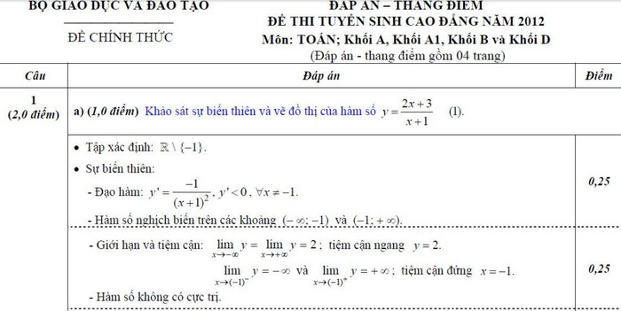 ĐÁP ÁN THI CAO ĐẲNG 2012 CỦA BỘ GIÁO DỤC: ĐÁP ÁN TIẾNG ANH KHỐI A1, D HỆ CAO ĐẲNG 2012 - ĐÁP ÁN MÔN VẬT LÍ KHỐI A, A1 HỆ CAO ĐẲNG 2012 - ĐÁP ÁN MÔN HÓA KHỐI A, B - ĐÁP ÁN MÔN TOÁN KHỐI A, A1, B, D HỆ CAO ĐẲNG 2012 - ĐÁP ÁN MÔN VĂN KHỐI C, D HỆ CAO ĐẲNG 2012 - ĐÁP ÁN TIẾNG TRUNG, PHÁP, NGA HỆ CAO ĐẲNG 2012 -ĐÁP ÁN MÔN SINH KHỐI B HỆ CAO ĐẲNG 2012
