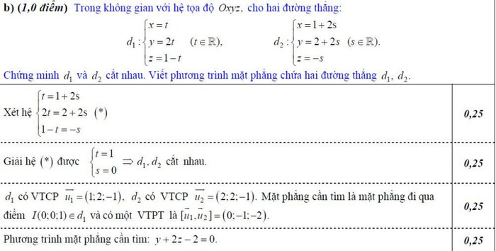 ĐÁP ÁN THI CAO ĐẲNG 2012 CỦA BỘ GIÁO DỤC: ĐÁP ÁN TIẾNG ANH KHỐI A1, D HỆ CAO ĐẲNG 2012 - ĐÁP ÁN MÔN VẬT LÍ KHỐI A, A1 HỆ CAO ĐẲNG 2012 - ĐÁP ÁN MÔN HÓA KHỐI A, B - ĐÁP ÁN MÔN TOÁN KHỐI A, A1, B, D HỆ CAO ĐẲNG 2012 - ĐÁP ÁN MÔN VĂN KHỐI C, D HỆ CAO ĐẲNG 2012 - ĐÁP ÁN TIẾNG TRUNG, PHÁP, NGA HỆ CAO ĐẲNG 2012 -ĐÁP ÁN MÔN SINH KHỐI B HỆ CAO ĐẲNG 2012