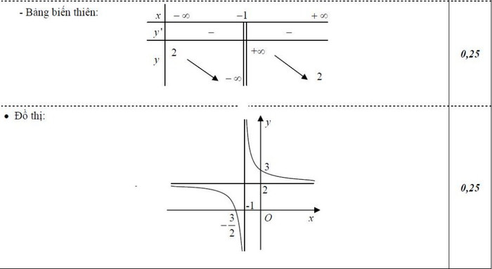 ĐÁP ÁN THI CAO ĐẲNG 2012 CỦA BỘ GIÁO DỤC: ĐÁP ÁN TIẾNG ANH KHỐI A1, D HỆ CAO ĐẲNG 2012 - ĐÁP ÁN MÔN VẬT LÍ KHỐI A, A1 HỆ CAO ĐẲNG 2012 - ĐÁP ÁN MÔN HÓA KHỐI A, B - ĐÁP ÁN MÔN TOÁN KHỐI A, A1, B, D HỆ CAO ĐẲNG 2012 - ĐÁP ÁN MÔN VĂN KHỐI C, D HỆ CAO ĐẲNG 2012 - ĐÁP ÁN TIẾNG TRUNG, PHÁP, NGA HỆ CAO ĐẲNG 2012 -ĐÁP ÁN MÔN SINH KHỐI B HỆ CAO ĐẲNG 2012