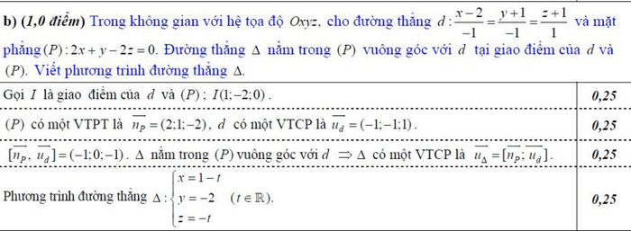 ĐÁP ÁN THI CAO ĐẲNG 2012 CỦA BỘ GIÁO DỤC: ĐÁP ÁN TIẾNG ANH KHỐI A1, D HỆ CAO ĐẲNG 2012 - ĐÁP ÁN MÔN VẬT LÍ KHỐI A, A1 HỆ CAO ĐẲNG 2012 - ĐÁP ÁN MÔN HÓA KHỐI A, B - ĐÁP ÁN MÔN TOÁN KHỐI A, A1, B, D HỆ CAO ĐẲNG 2012 - ĐÁP ÁN MÔN VĂN KHỐI C, D HỆ CAO ĐẲNG 2012 - ĐÁP ÁN TIẾNG TRUNG, PHÁP, NGA HỆ CAO ĐẲNG 2012 -ĐÁP ÁN MÔN SINH KHỐI B HỆ CAO ĐẲNG 2012