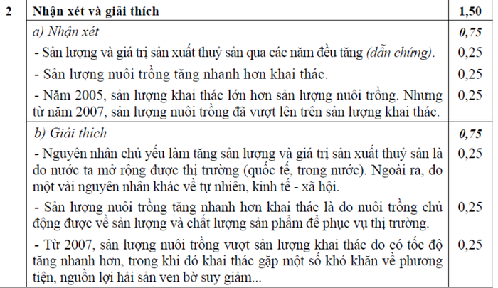 BẤM VÀO ĐÂY XEM ĐÁP ÁN KHỐI B CỦA BỘ GIÁO DỤC - XEM ĐÁP ÁN TOÁN VĂN KHỐI D CỦA BỘ GIÁO DỤC - XEM ĐÁP ÁN CÁC MÔN NGOẠI NGỨ KHỐI D