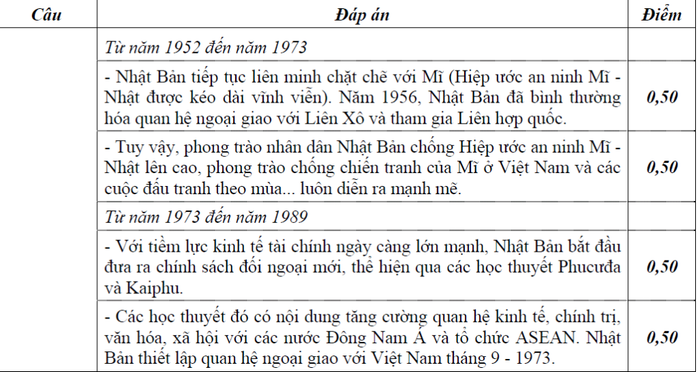BẤM VÀO ĐÂY XEM ĐÁP ÁN KHỐI B CỦA BỘ GIÁO DỤC - XEM ĐÁP ÁN TOÁN VĂN KHỐI D CỦA BỘ GIÁO DỤC - XEM ĐÁP ÁN CÁC MÔN NGOẠI NGỨ KHỐI D